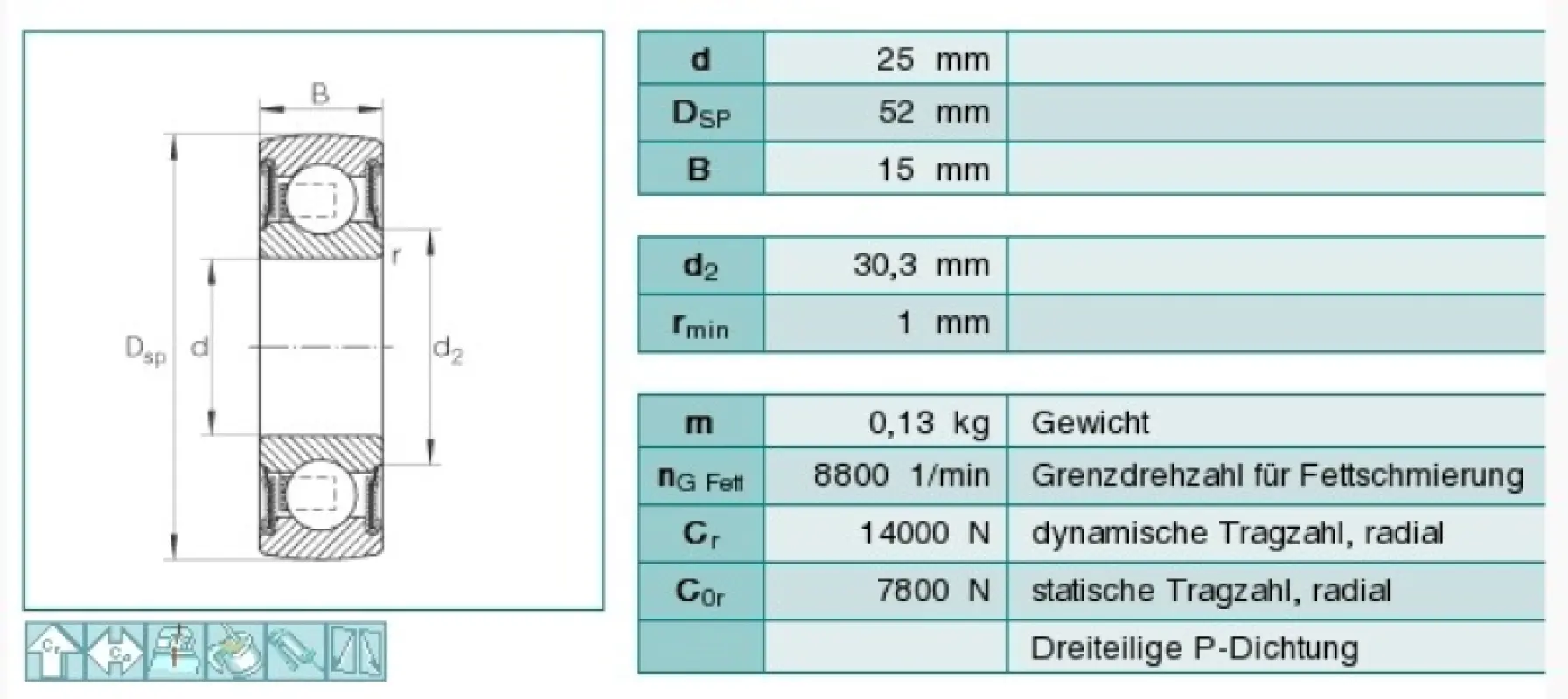 SL 3303-2S FKL Double Row Ball Bearing